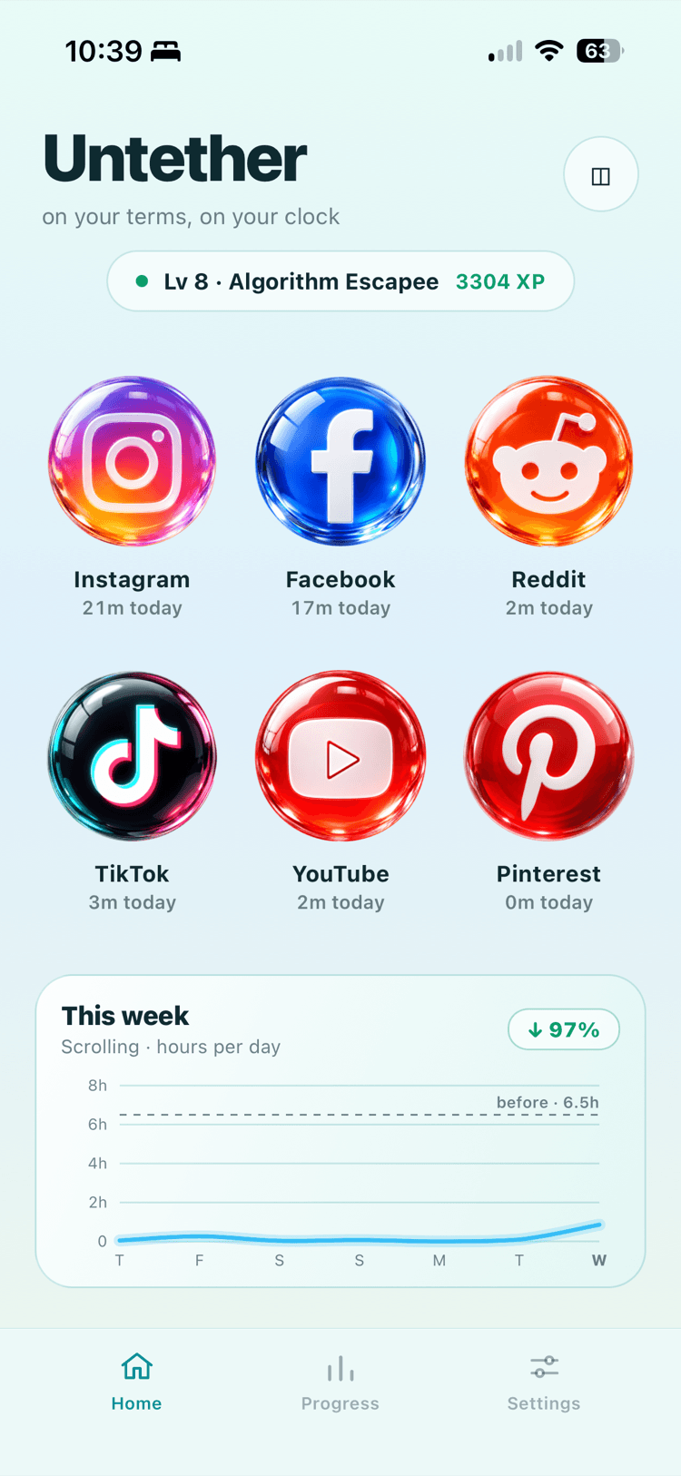 The home screen: every platform as a tile with today's minutes under it, and a weekly scrolling chart showing hours per day down 97%.