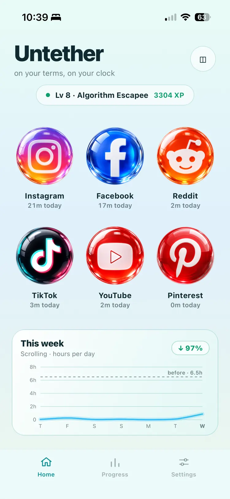 The home screen: every platform as a tile with today's minutes under it, and a weekly scrolling chart showing hours per day down 97%.